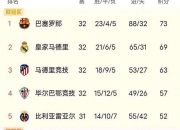 乐鱼体育app在线登录-关于皇马战胜马德里竞技，欧洲赛事排名上升的信息
